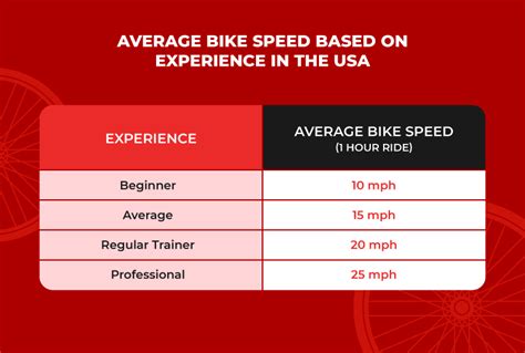 Factors that Affect Biking Speed